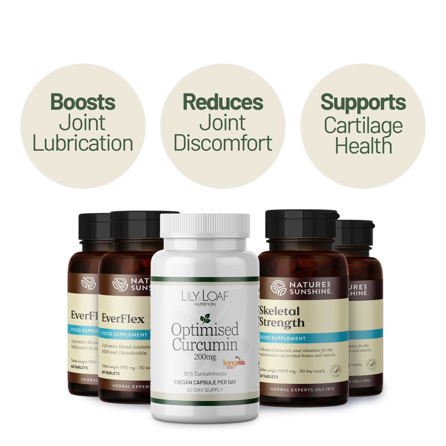 Joint Health Support facts and benefits