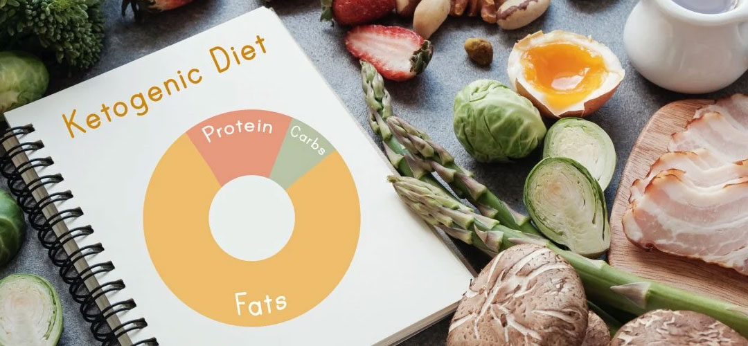 selection of food illustrating the keto diet